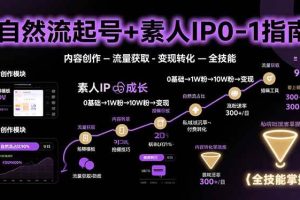 (15683期)自然流起号+素人IP0-1指南,快速掌握内容创作-流量获取-变现转化-全技能